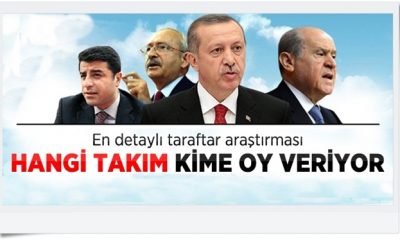 Hangi Takım Taraftarı Hangi Partiye Oy Veriyor