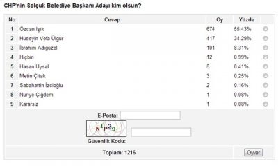 Büyük Anket Sona Erdi