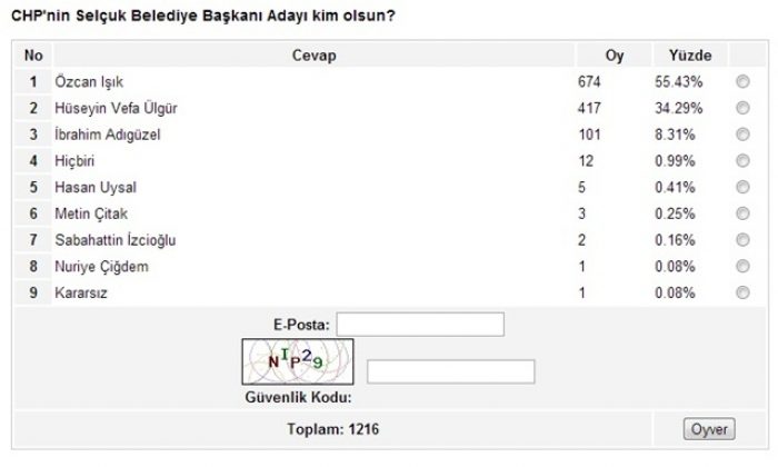 Büyük Anket Sona Erdi