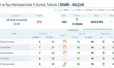 Günlük Güneşlik Güreş