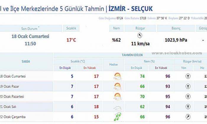 Günlük Güneşlik Güreş