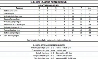 Selçuk Efes Spor Şampiyon