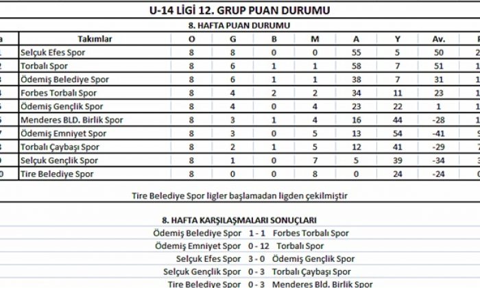 Selçuk Efes Spor Şampiyon