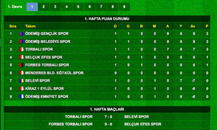 U-14 Ligi başladı