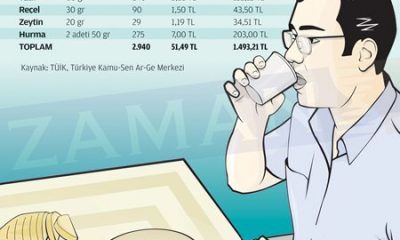 İftar sofrasının maliyeti 1 yılda yüzde 14,7 arttı
