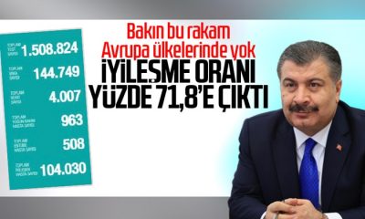 Türkiye’de korona salgınında günün tablosu