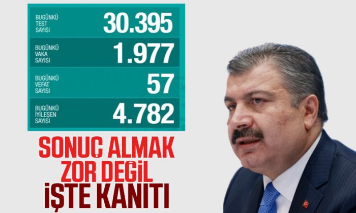 Türkiye’de koronavirüsten hayatını kaybedenlerin sayısı 3 bin 641’e yükseldi