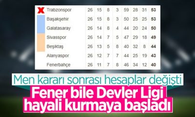 Zirvedeki takımların Devler Ligi hesabı