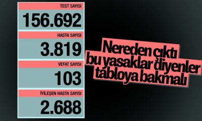 17 Kasım Türkiye’de koronavirüste son durum