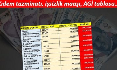 Milyonlarca çalışanın beklediği açıklama! Asgari ücret 2 bin 825 TL oldu